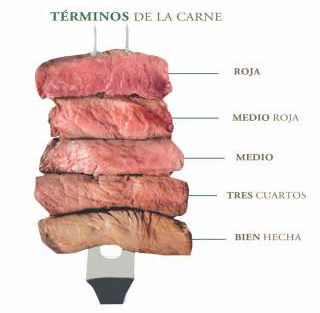 Tabla de términos de cocción de la carne